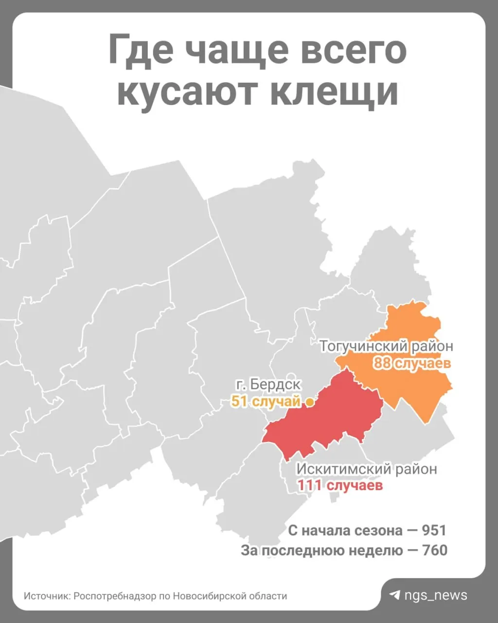 В первые дни мая свыше 700 жителей Новосибирской области обратились за медицинской помощью после укусов клещей; наибольшее число обращений зафиксировано в ряде районов региона.
