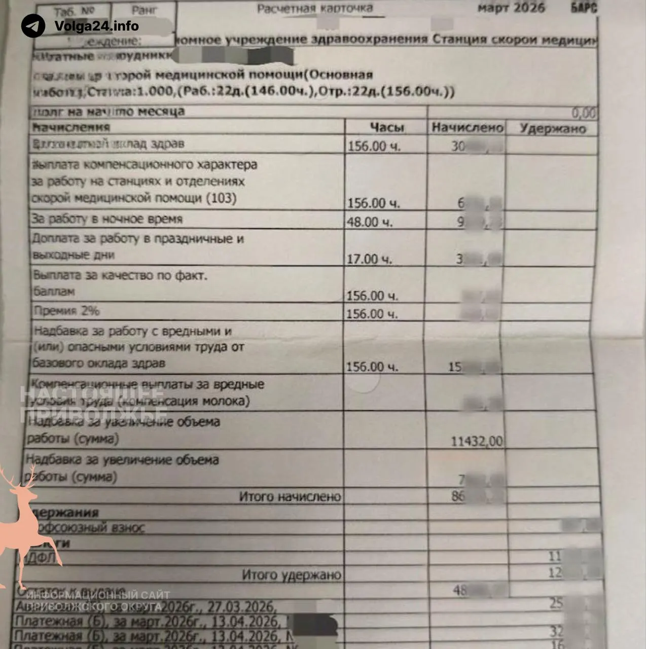 Врачам и фельдшерам скорой в Казани снизили стимулирующие выплаты после введения требования отрабатывать по 14 вызовов за смену. Из‑за реальной загруженности бригады успевают доехать до 10–12 пациентов, из‑за чего некоторые теряют до 8 тысяч рублей в месяц и задумываются об увольнении.