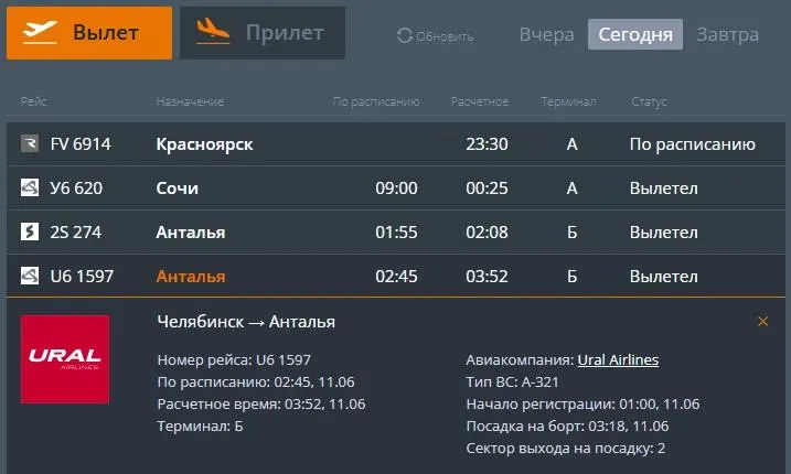 Рейс Челябинск—Анталья совершил вынужденную посадку в Сочи: одной из пассажирок потребовалась медицинская помощь. Аэропорт временно закрылся из‑за ракетной опасности, более 220 человек провели в здании свыше семи часов.
