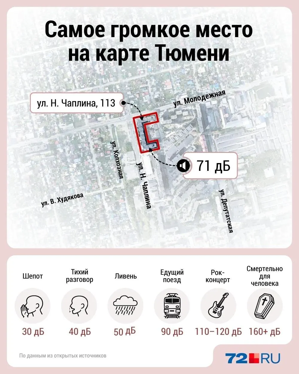 По результатам замеров в 17 контрольных точках наибольшее превышение допустимого уровня шума зафиксировали на улице Николая Чаплина, 113.