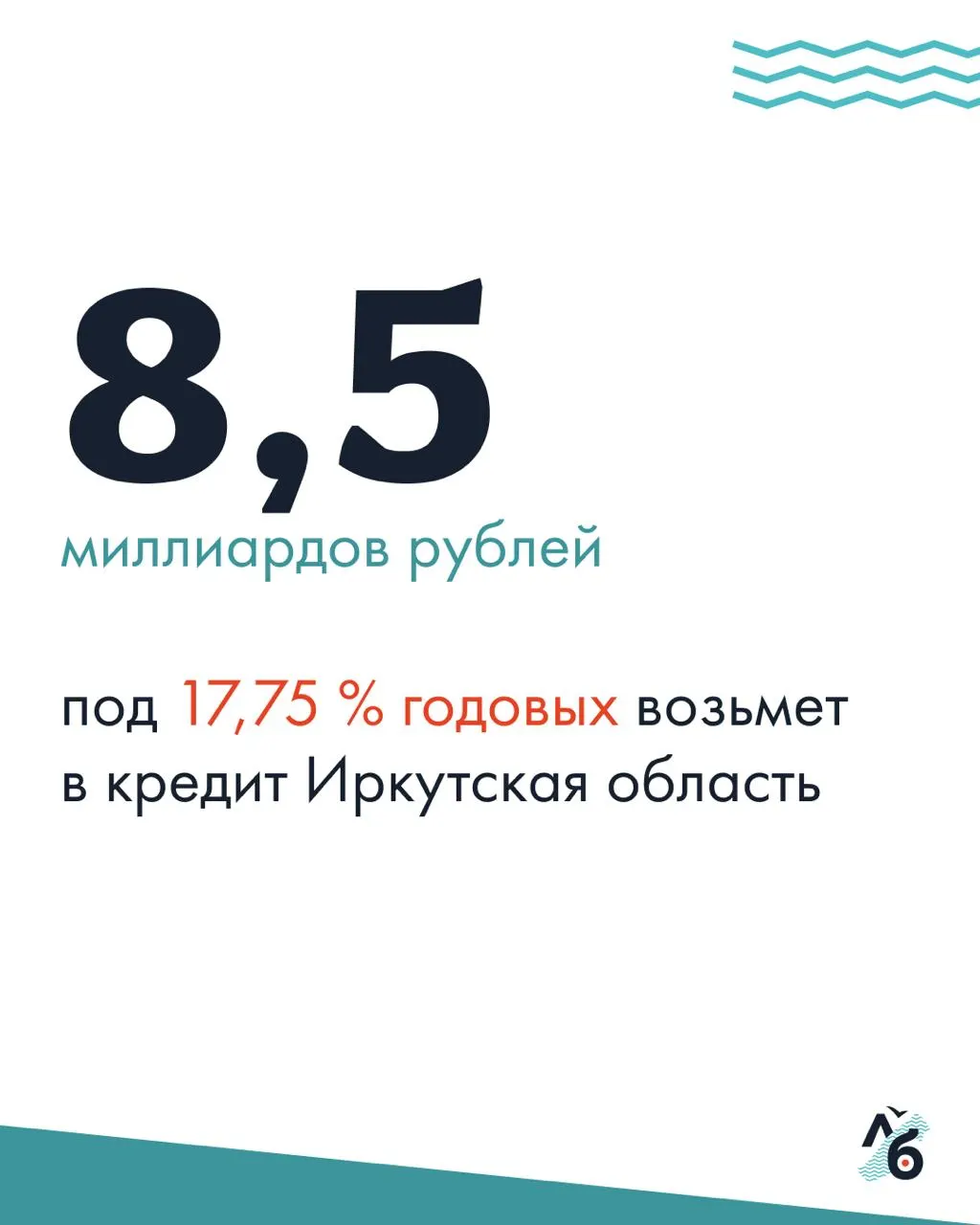 Министерство финансов региона объявило аукционы на коммерческие кредиты на сумму 8,5 млрд рублей под стартовую ставку 17,75% на год — средства понадобятся для частичного погашения госдолга и покрытия дефицита бюджета. Это влияет на выплату зарплат, тарифы и ремонт инфраструктуры в районах.