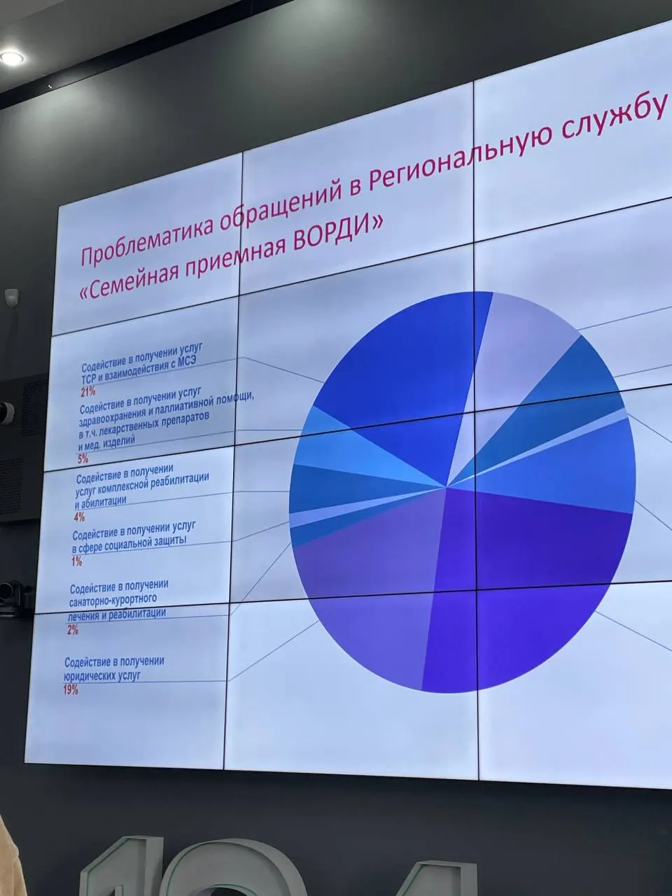 Развивается сеть центров поддержки семей с детьми с инвалидностью: создаются центры сопровождения проживания, реализуются проекты и собираются пожертвования.