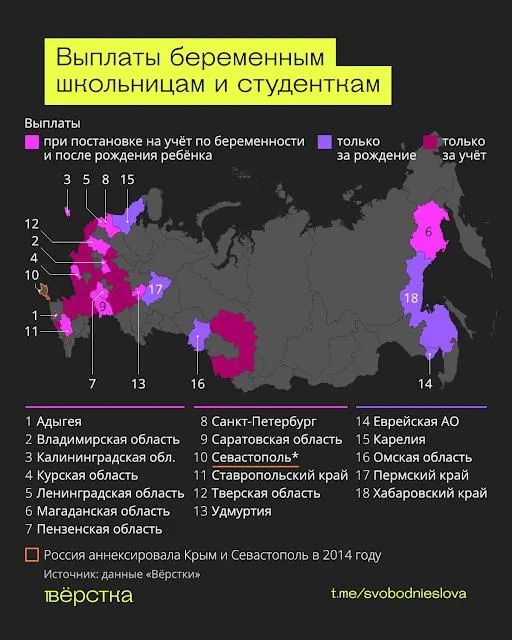 С начала 2025 года в 23 регионах выплачивают единовременные пособия за постановку на учет по беременности и рождение ребенка; суммы варьируются от 100 тысяч до 345 тысяч рублей. Обсуждаются ограничения на аборты и влияние мер на демографическую ситуацию.
