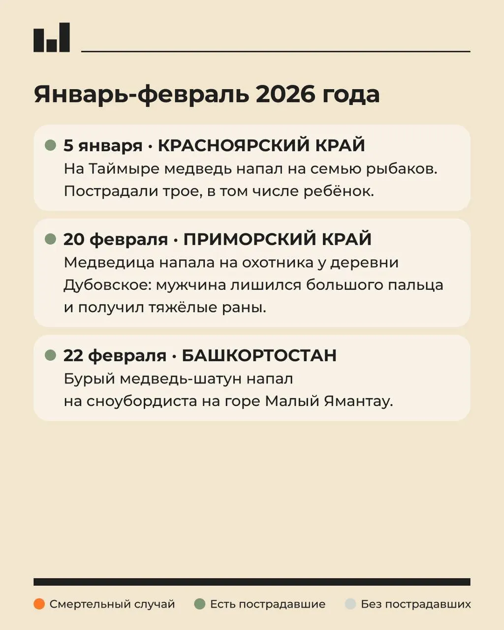 Подборка заметок о нападениях диких животных, военных событиях, здравоохранении и экологических проблемах.