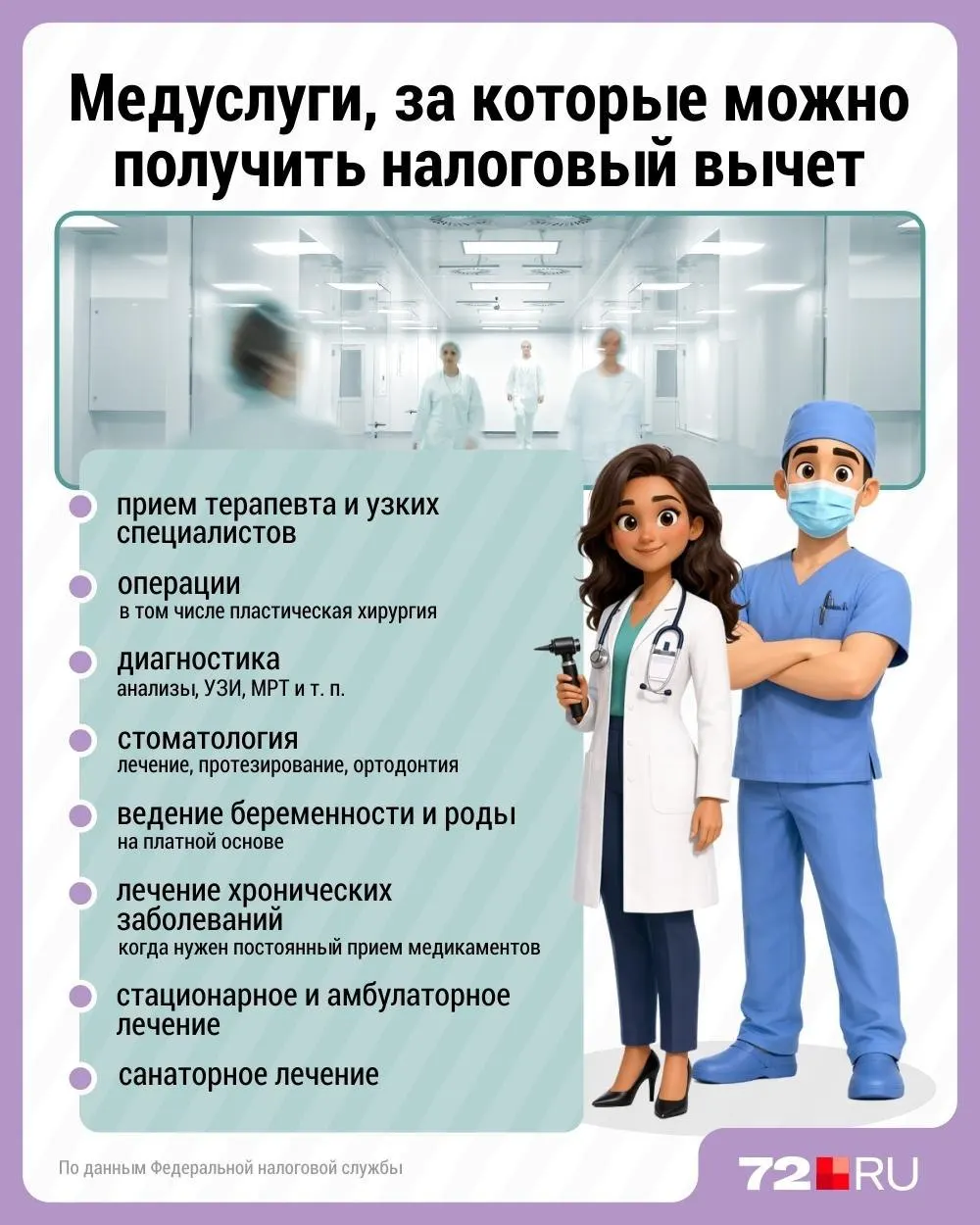 Разбираемся, как получить налоговый вычет за лечение в частной медицине в 2026 году и за прошлые годы, кто имеет право и какие документы нужны.