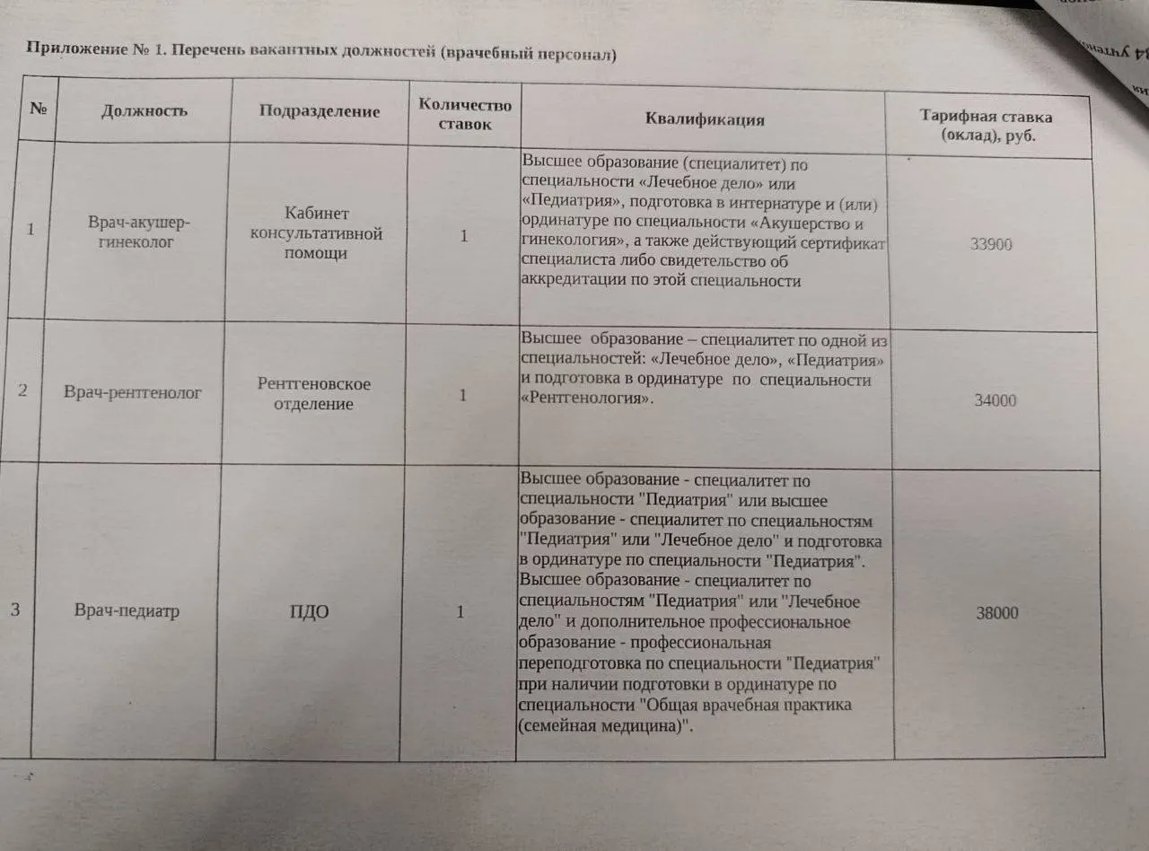 Более ста работников роддома получили уведомления о сокращении. Медикам предлагают альтернативу — вакансии уборщиц и санитарок с сомнительными условиями, варианты трудоустройства доступны в Ачинске и Норильске.
