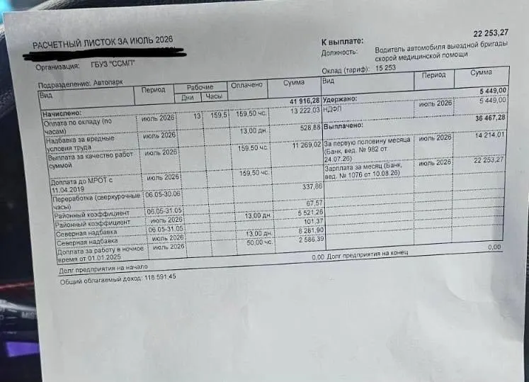 Коллективное обращение к региональному Минздраву, жалобы на 24‑часовые смены, устаревшие автомобили и низкую заработную плату, а также планы обращения к надзорным органам.